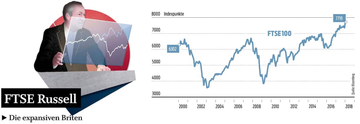FTSE Russell
