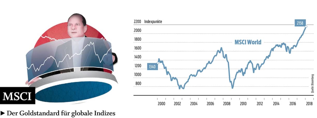 MSCI