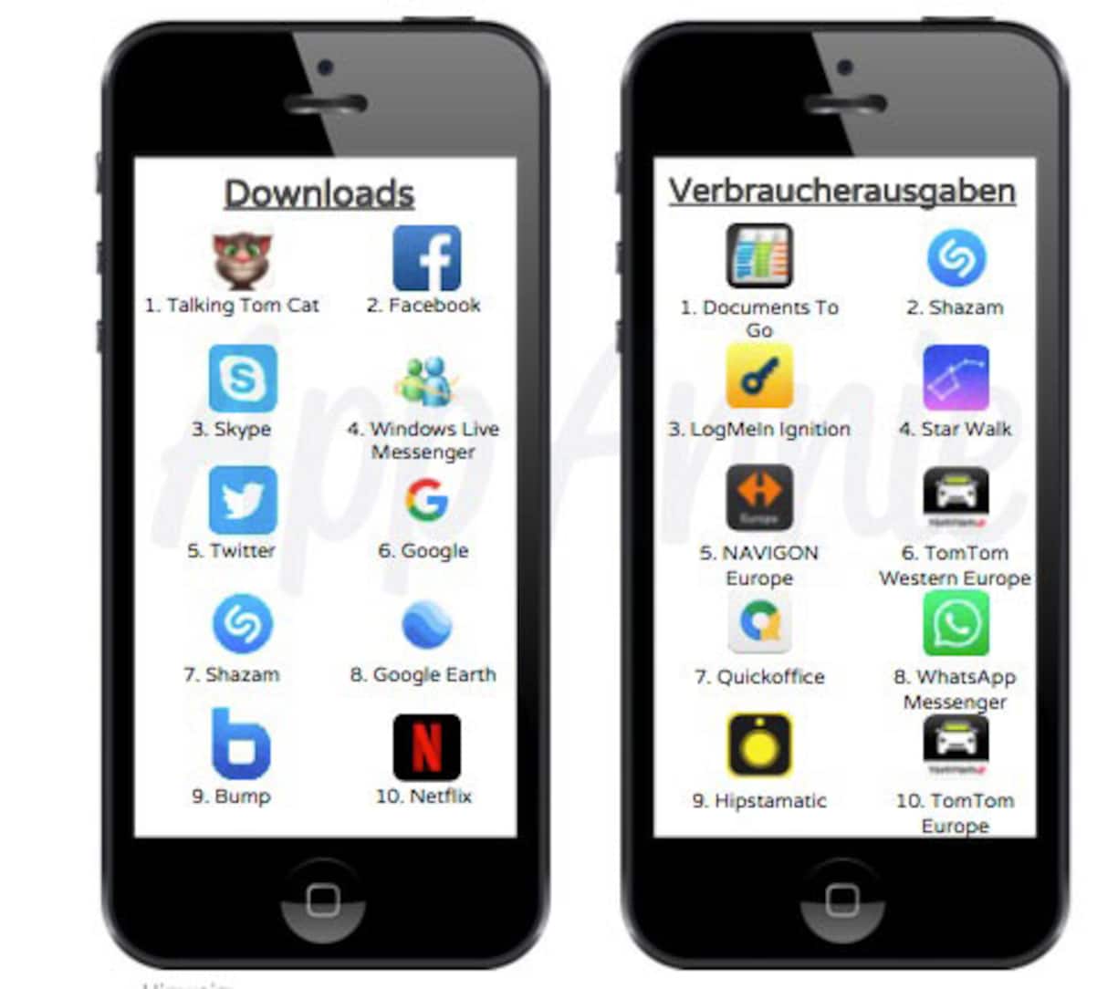 Top Apps 2010