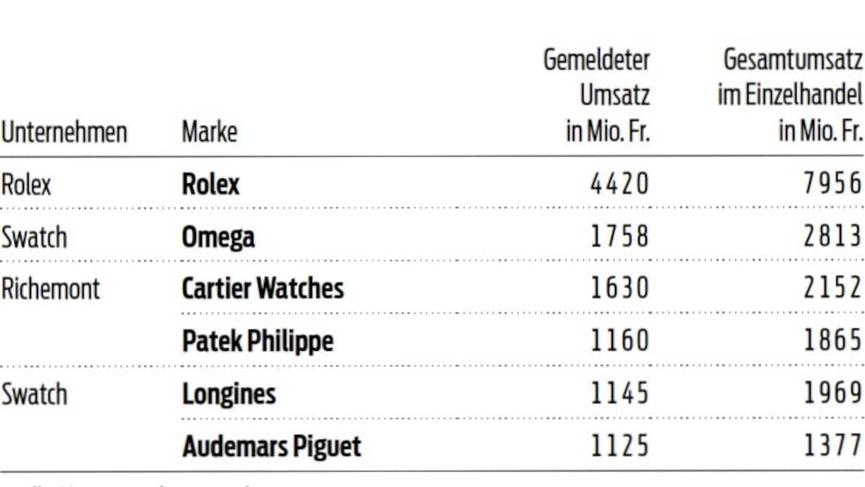 GK Tabele