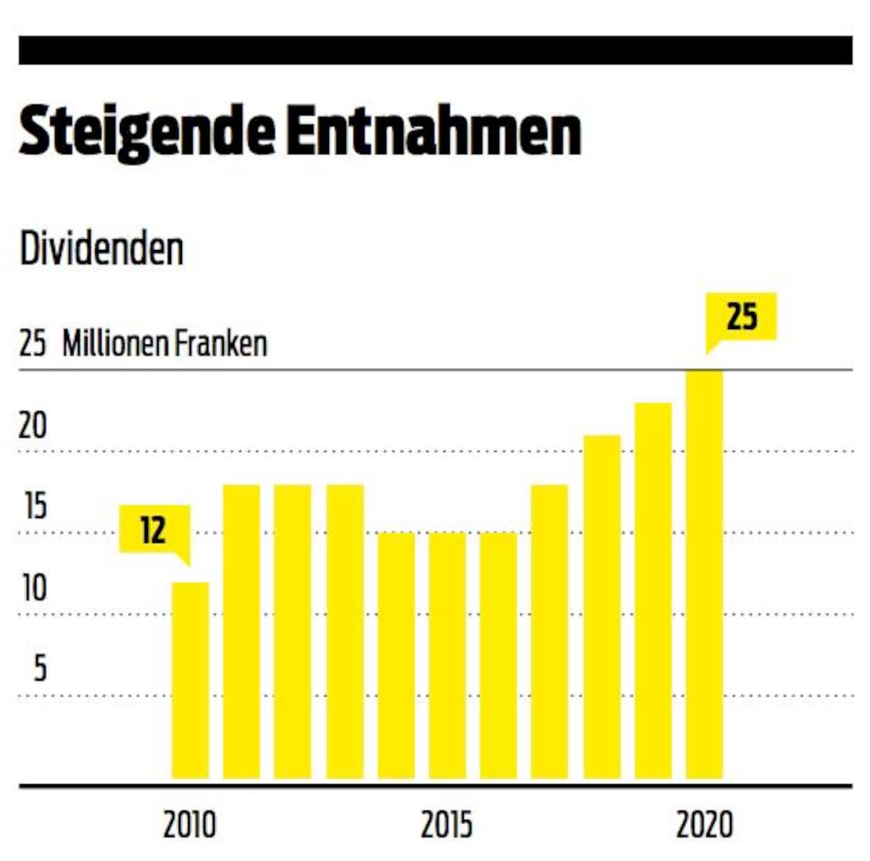 Grafik