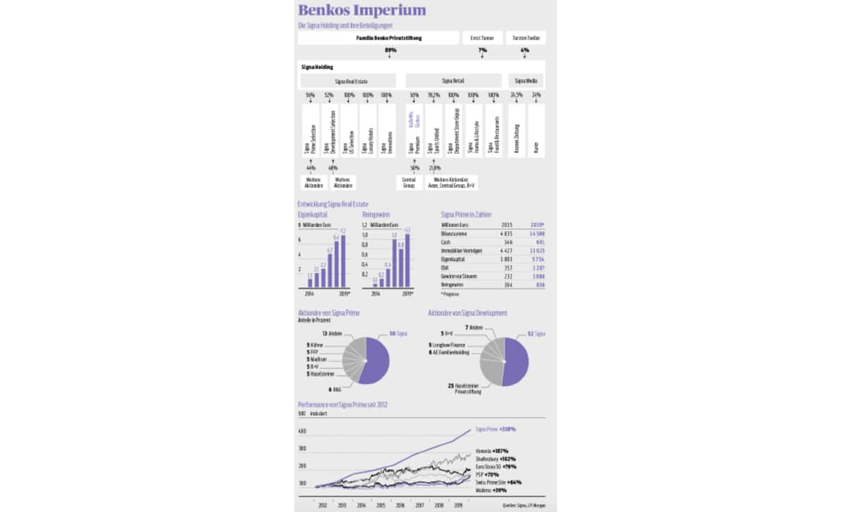 Grafik Benkos Imperium