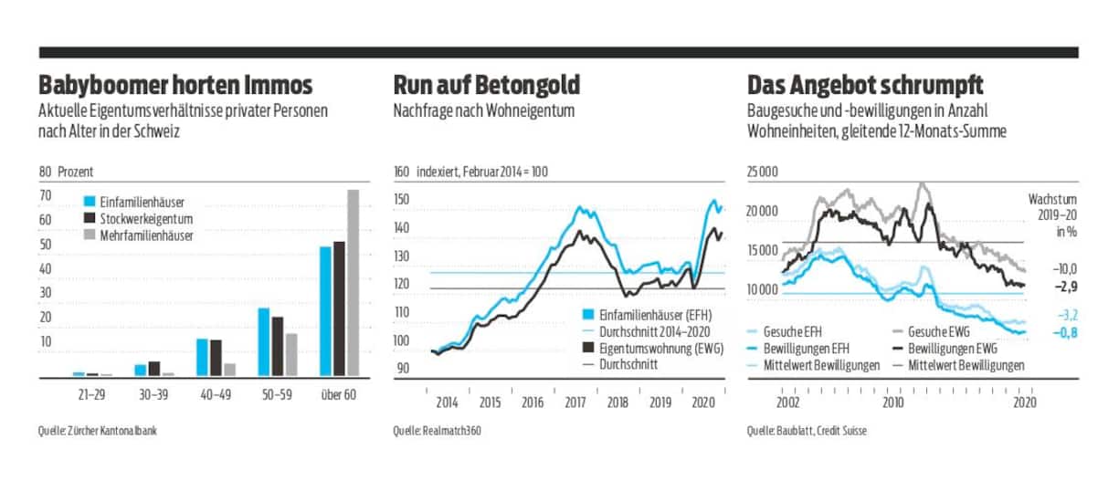 Immobilien_Grafiken