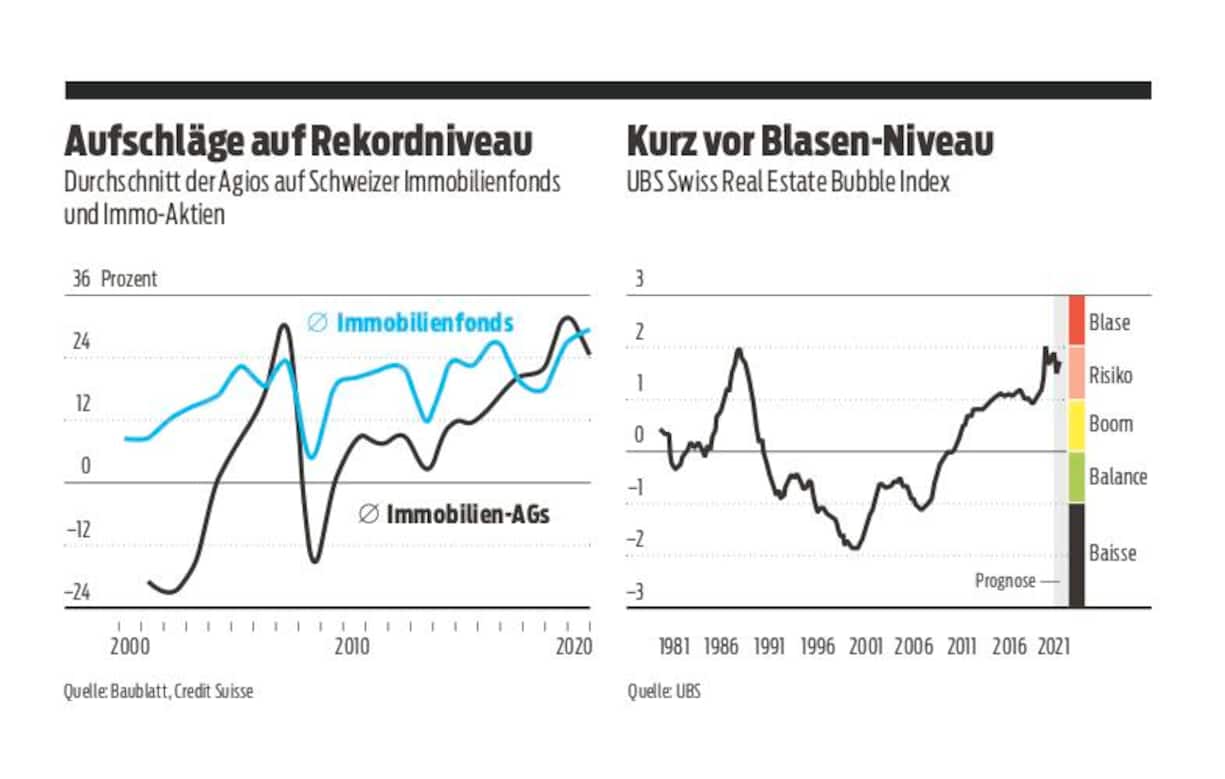 Immobilien Grafiken