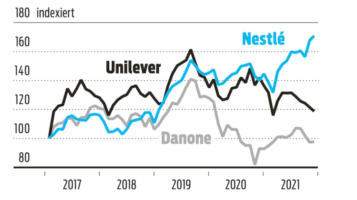 Nestle SMI Wettbewerb