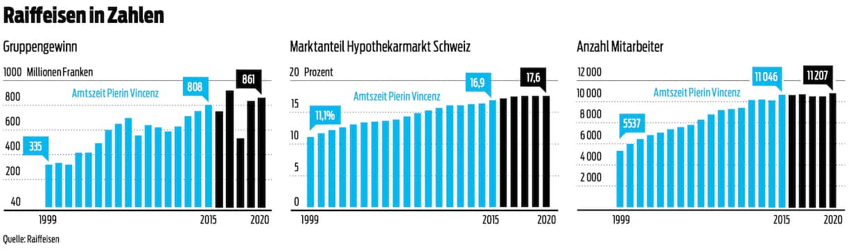 Die Raiffeisen in Zahlen