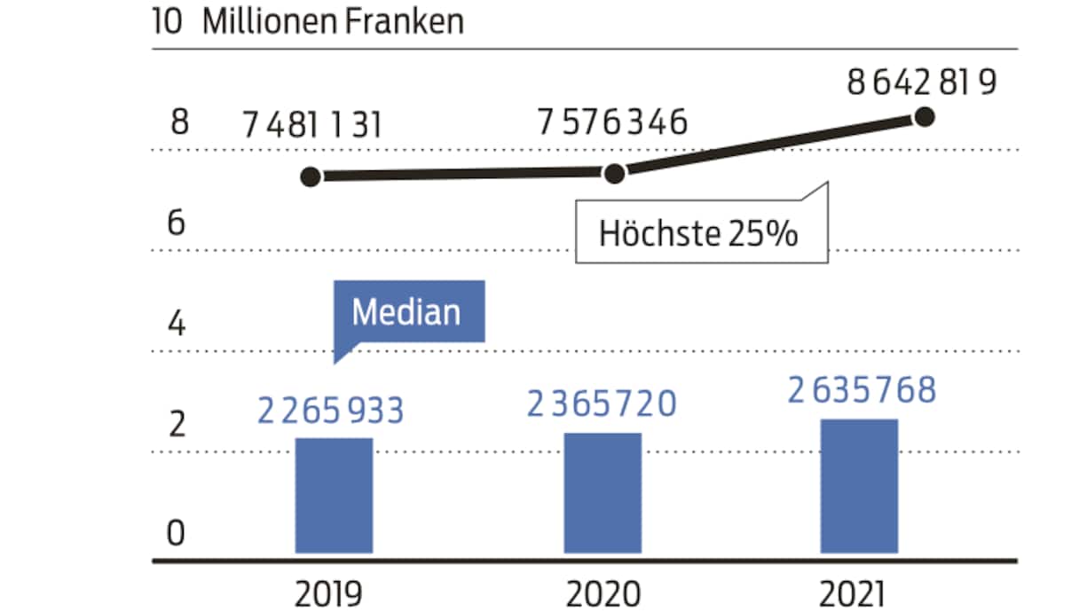 Gesamtvergütung