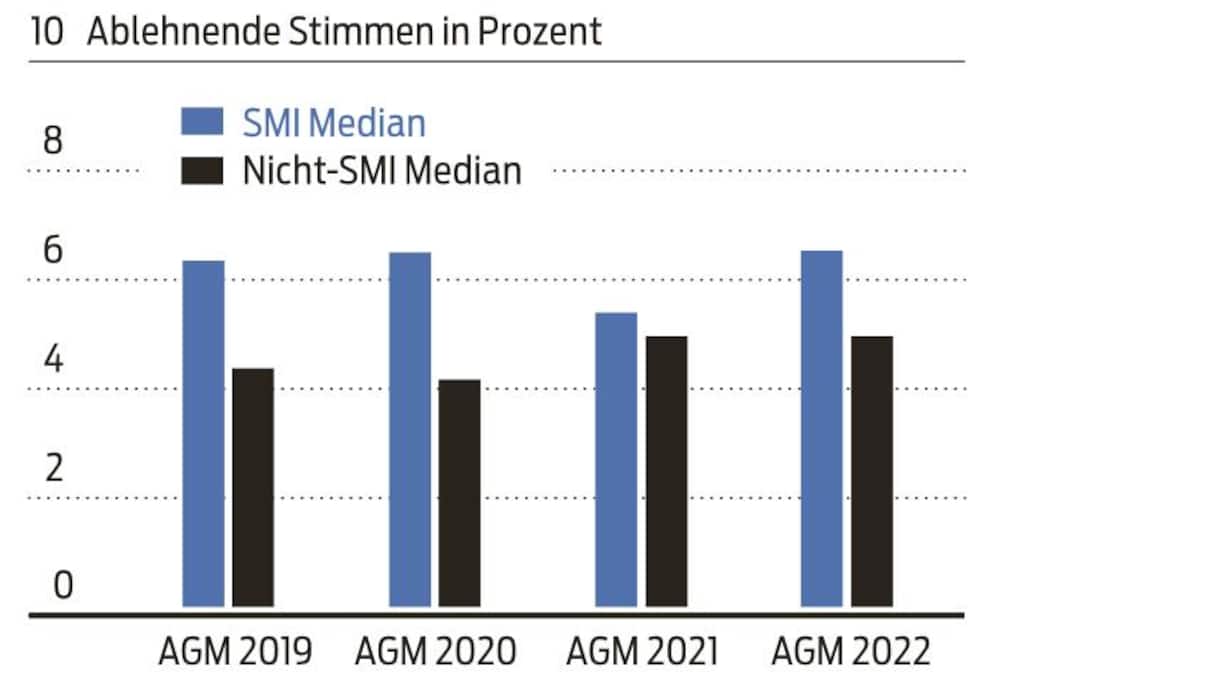 Abstimmungen stabil