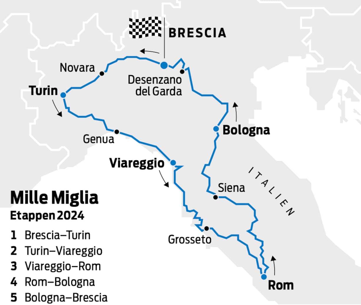 Mille Miglia