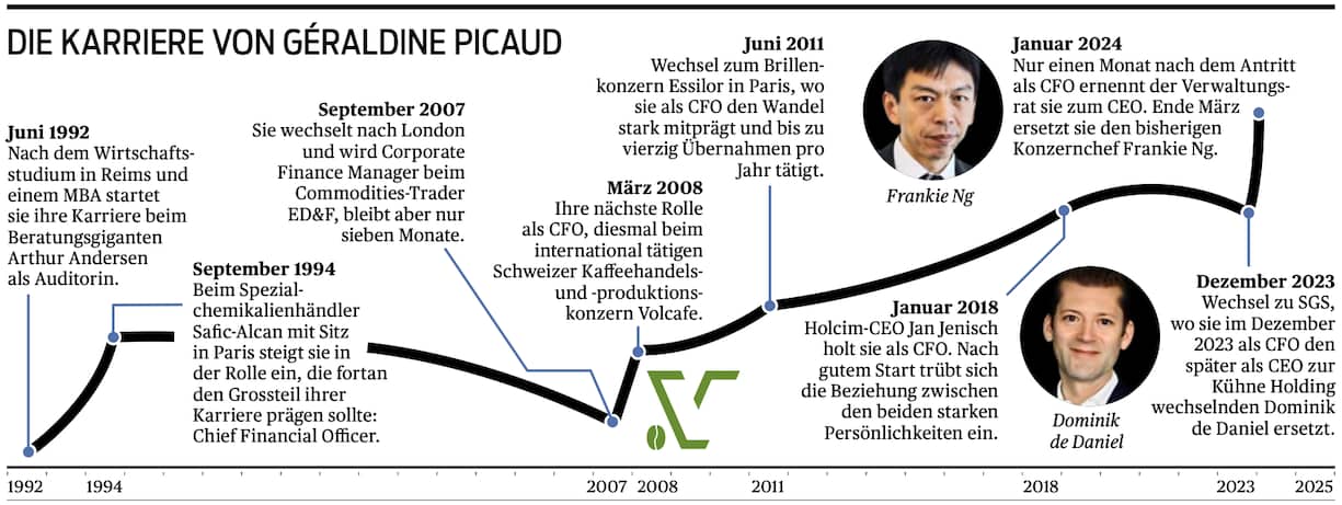 DIE KARRIERE VON GÉRALDINE PICAUD
