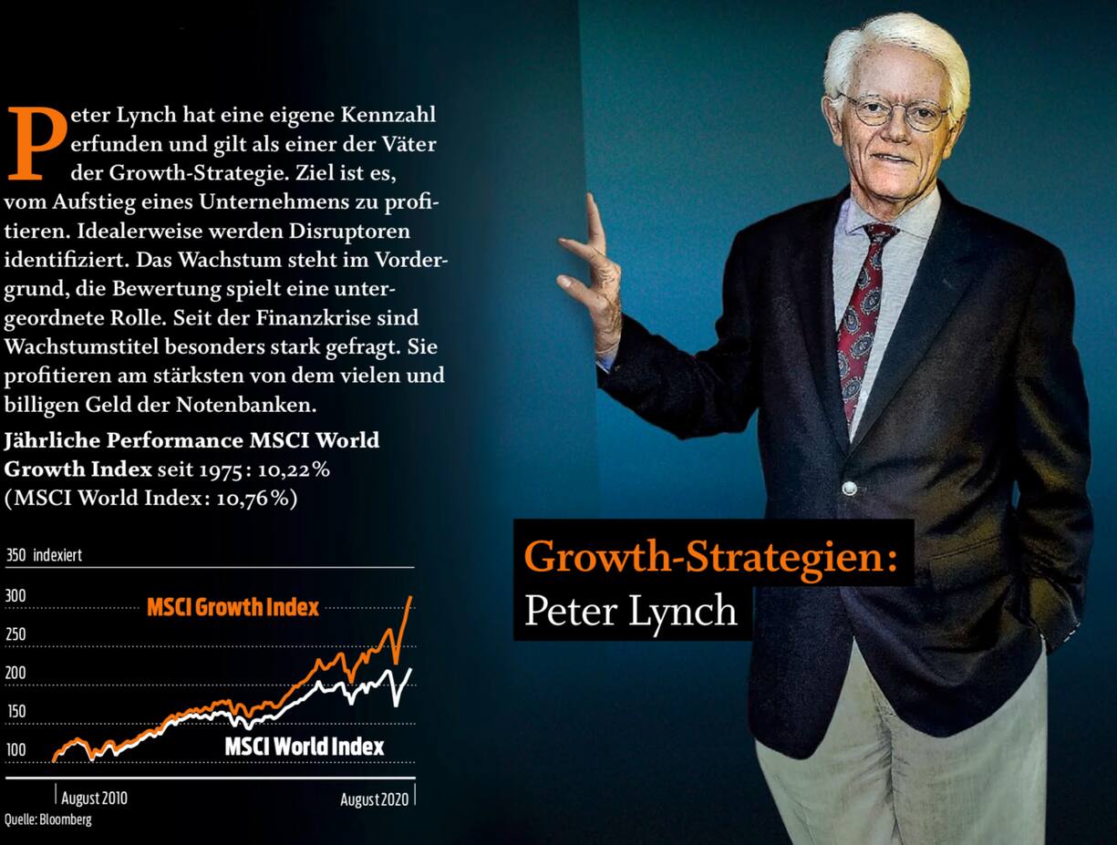 Peter Lynch Aktienstrategie