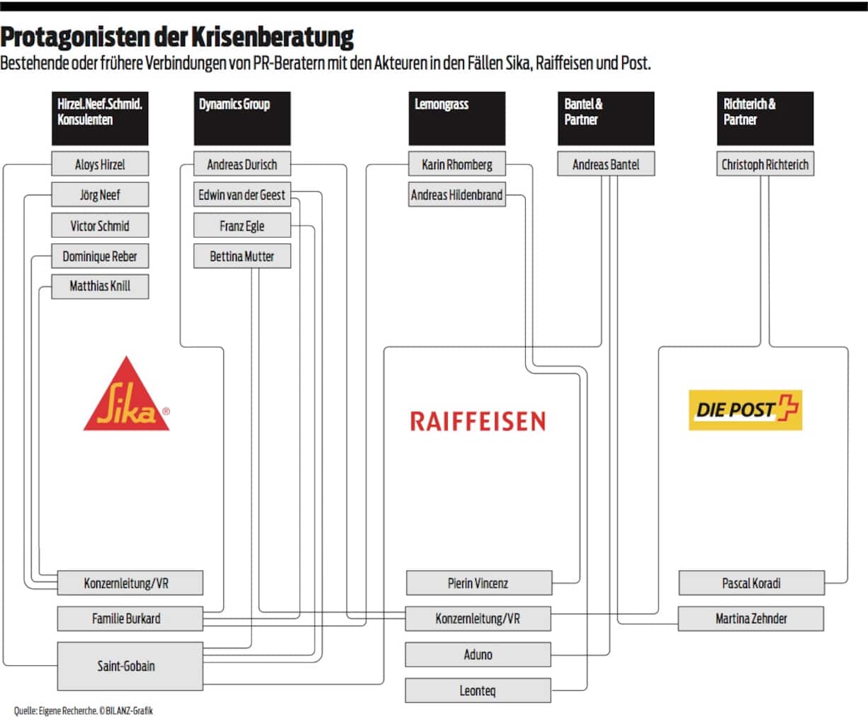 PR-Berater