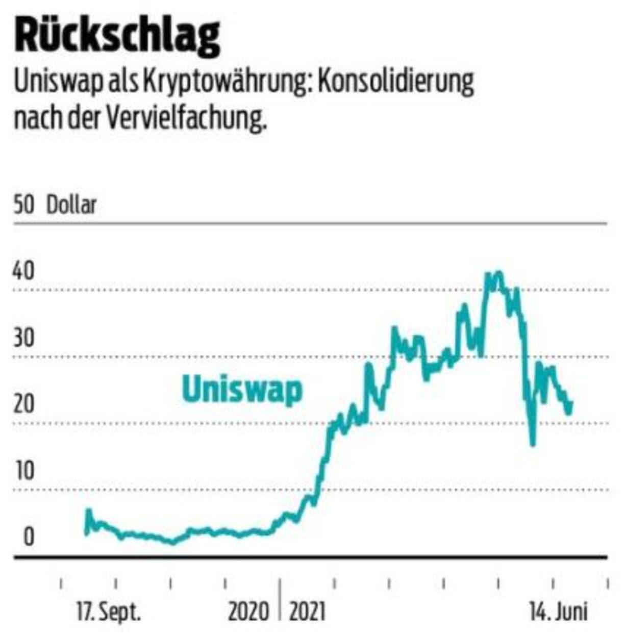 Rückschlag