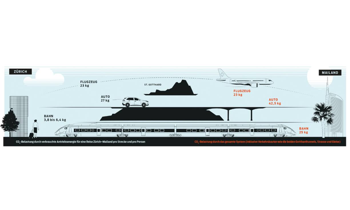 Verkehrsstudie