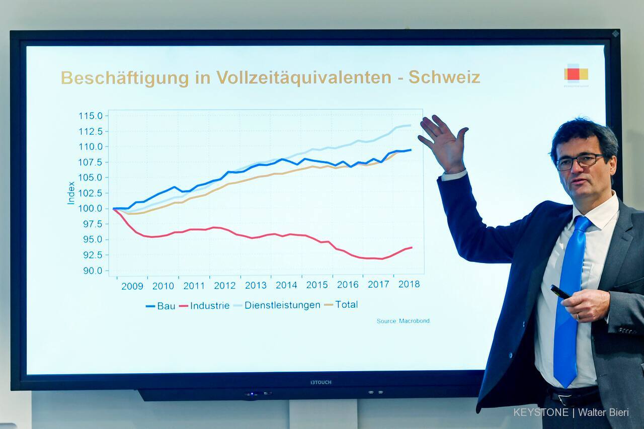 Rudolf Minsch Economiesuisse Konjunkturausblick 2019