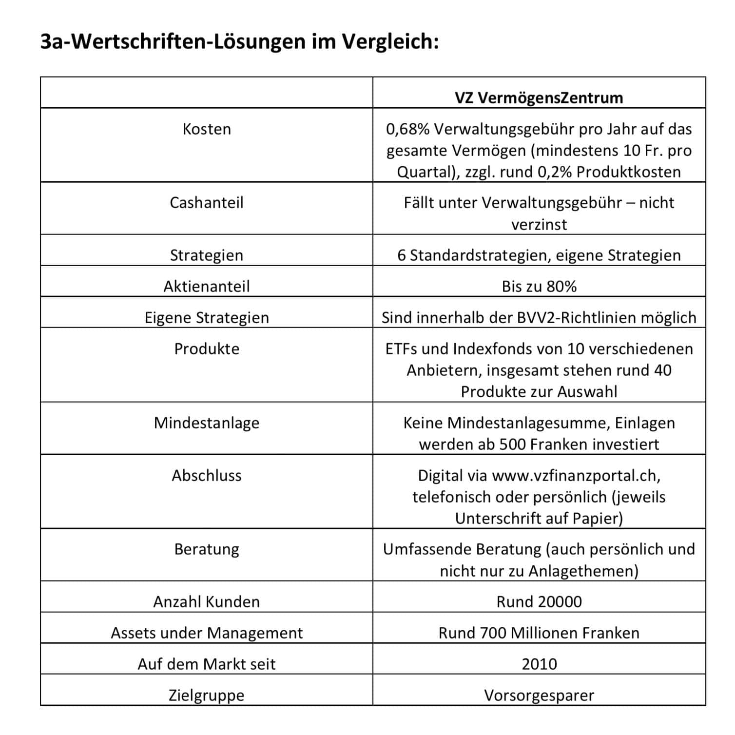 Vorsorge 3a-Wertschriften-Lösungen im Vergleich VZ VermögensZentrum