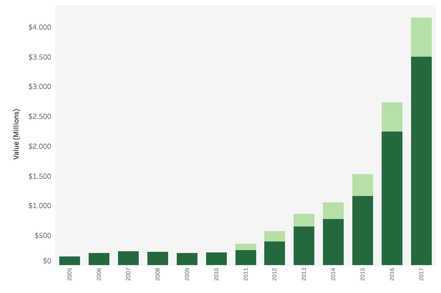 Umsatz mit Streaming