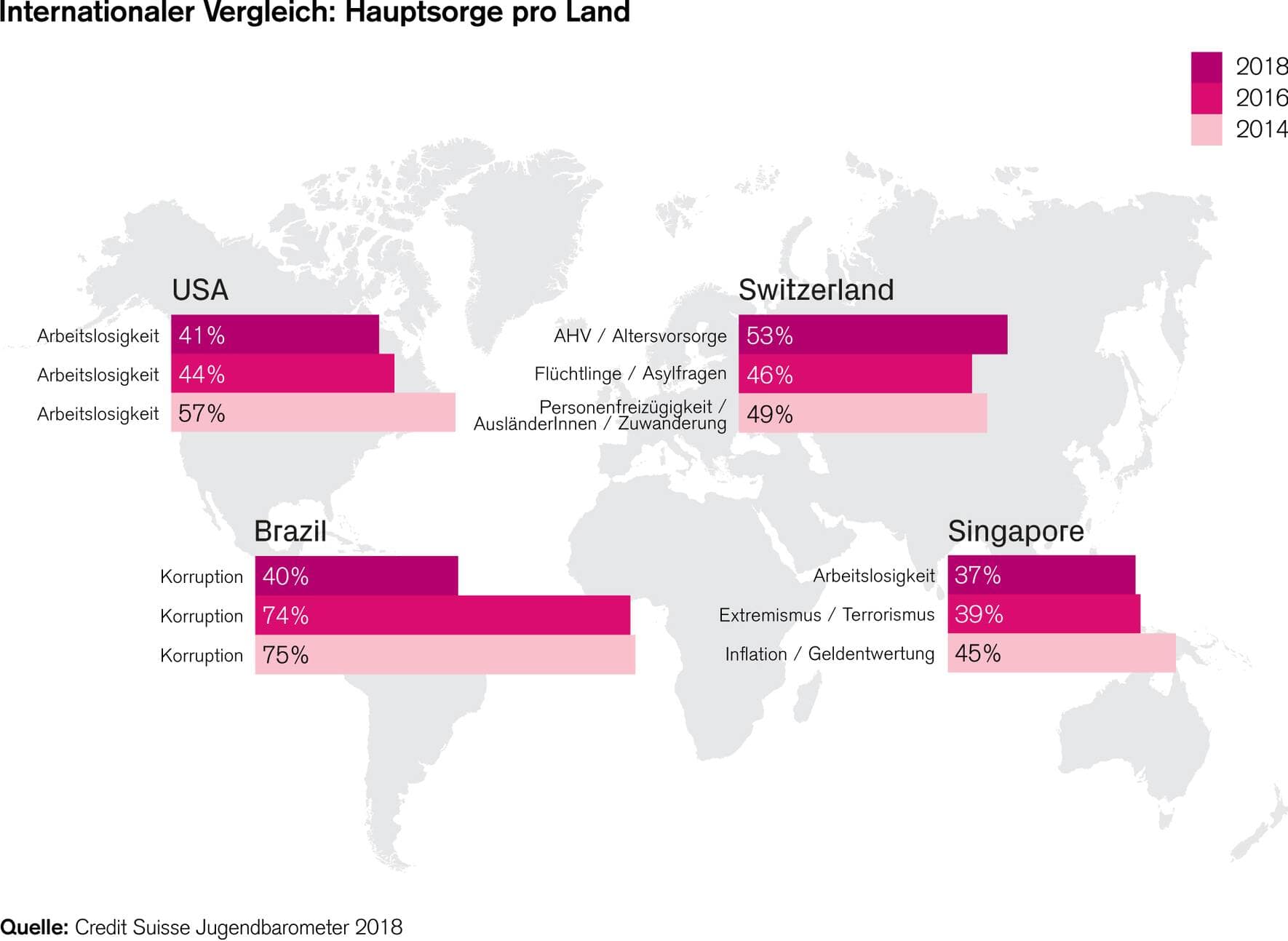 Jugendbarometer_Vergleich_international_Credit_Suisse.jpg