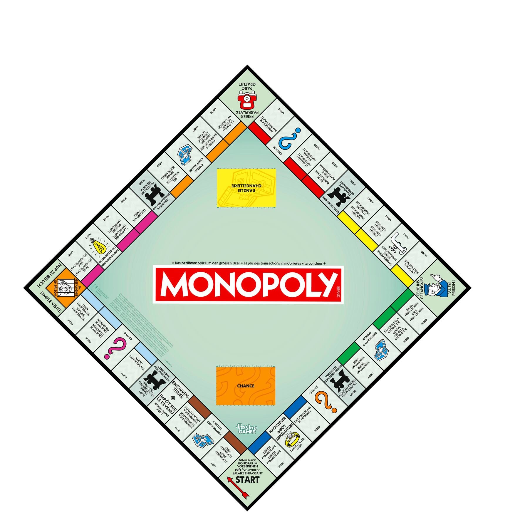 Monopoly-Spielbrett, Schweizer Ausgabe