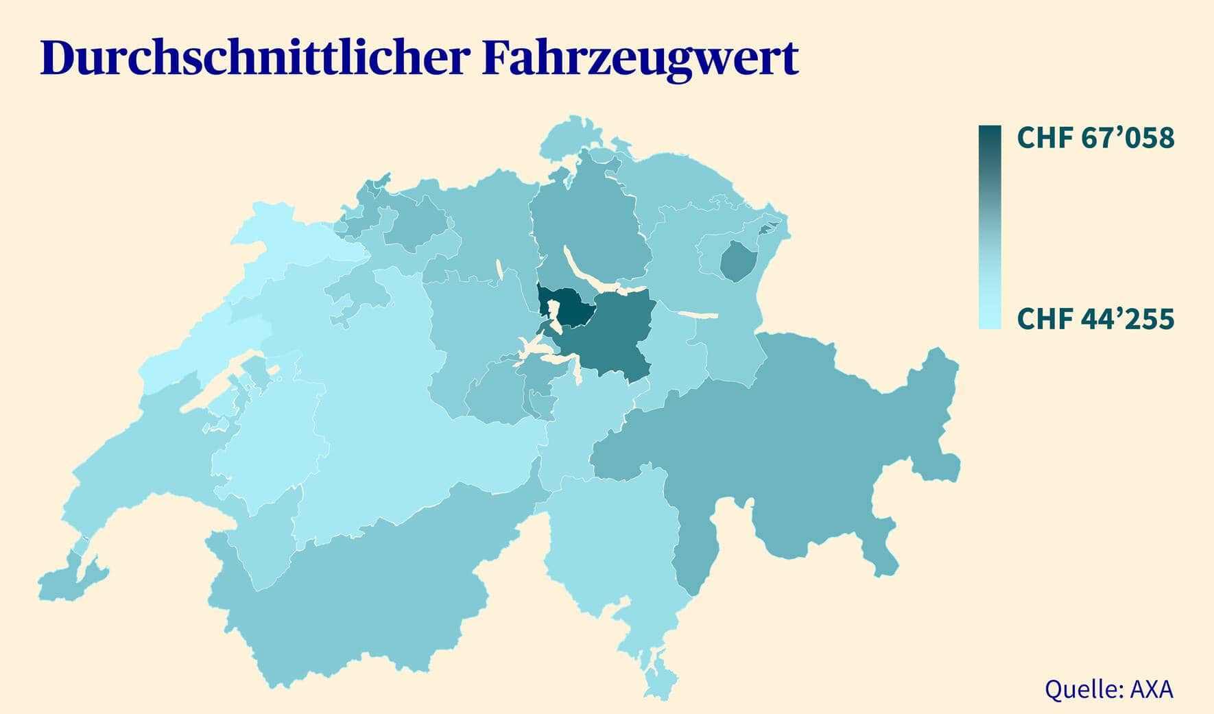 Übersicht der durchschnittlichen Fahrzeugwerte in der Schweiz.