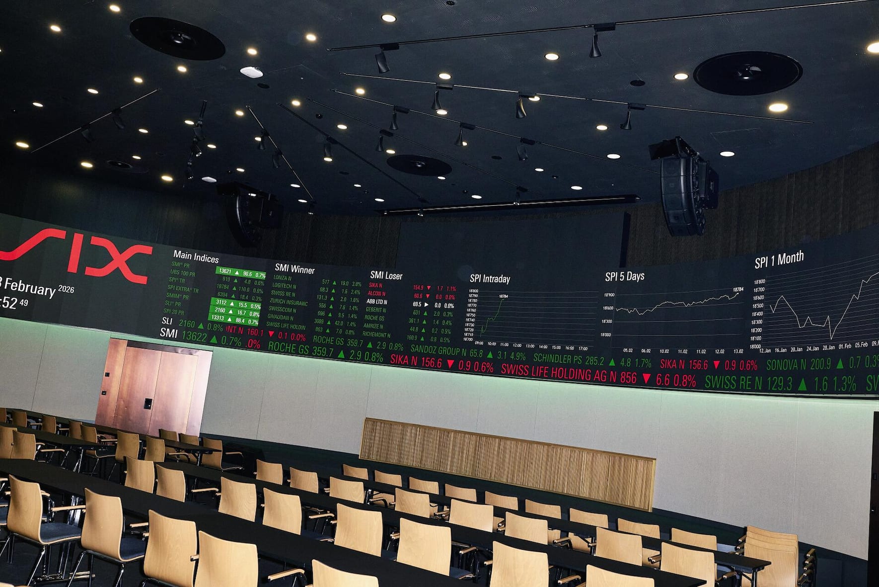 An der Schweizer Börse werden mehr als 60’000 Titel gehandelt: Aktien, Anleihen, ETFs, Fonds sowie strukturierte Produkte.