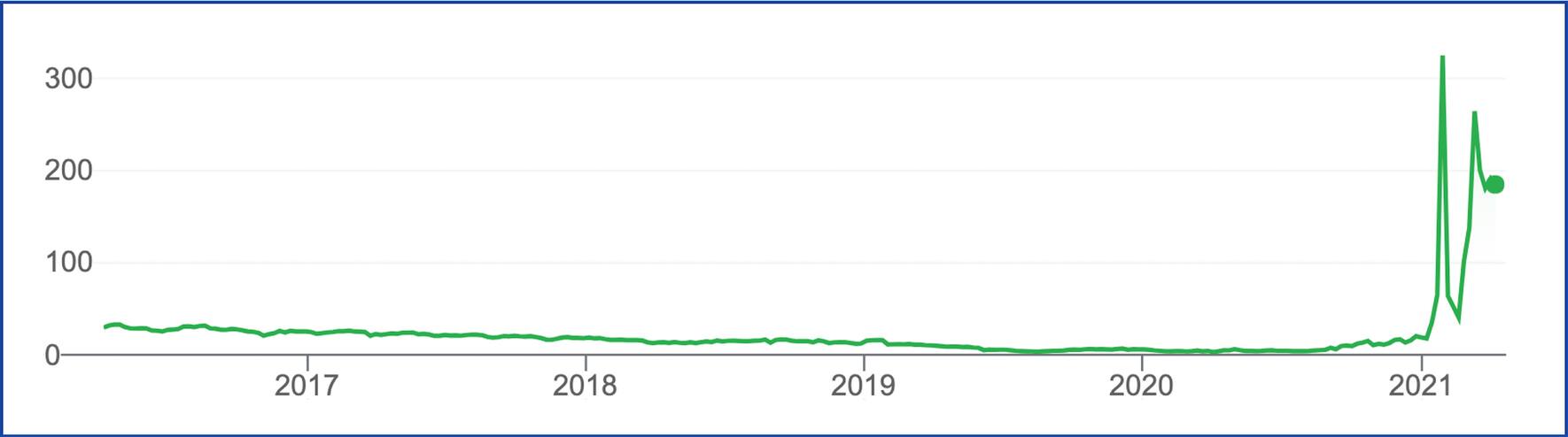 Gamestop Aktie Stock