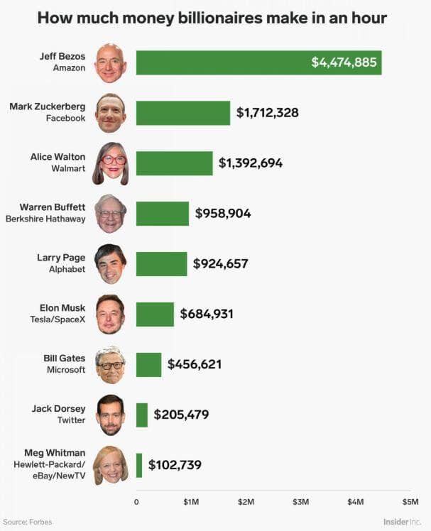 grafik_superreiche_bezos