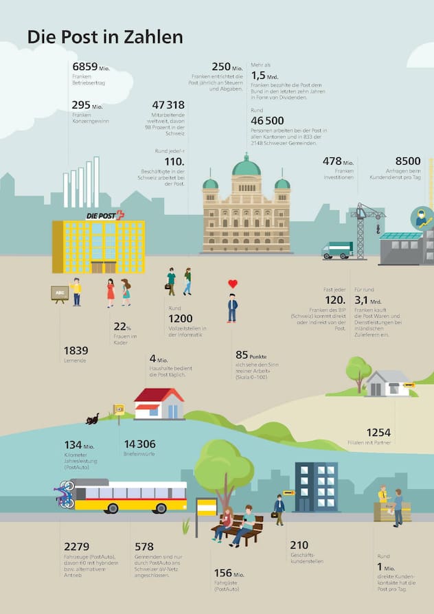 Komplexe Struktur und Inhalte sind eingängig erklärt, Schaubilder und Grafiken erleichtern Lesern die Übersicht.