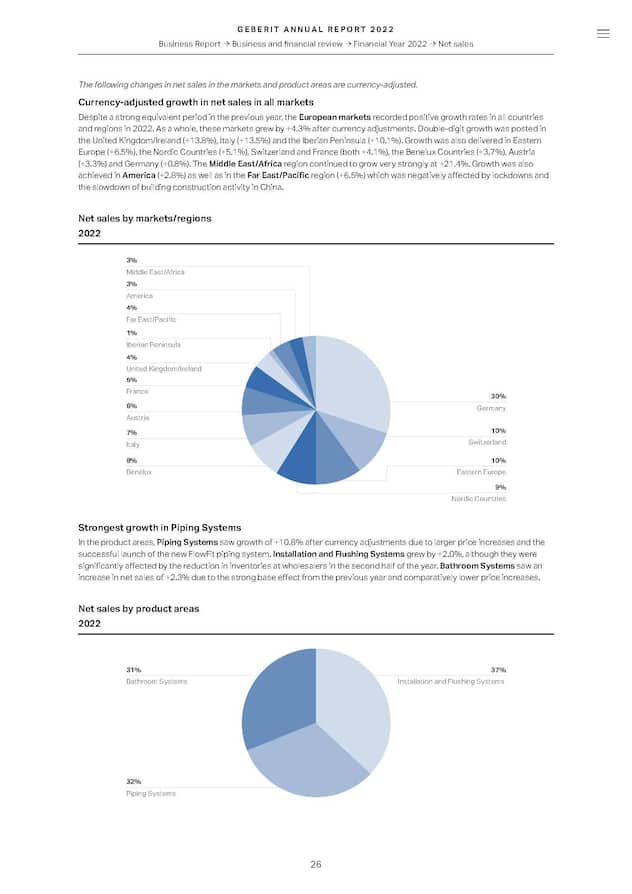 Gut auch: der puristische Auftritt.