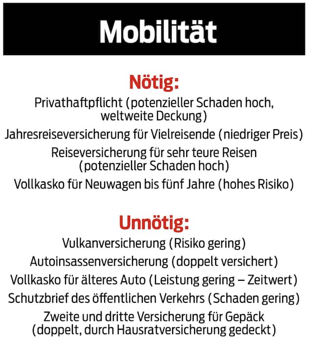 Nötige und unnötige Versicherungen