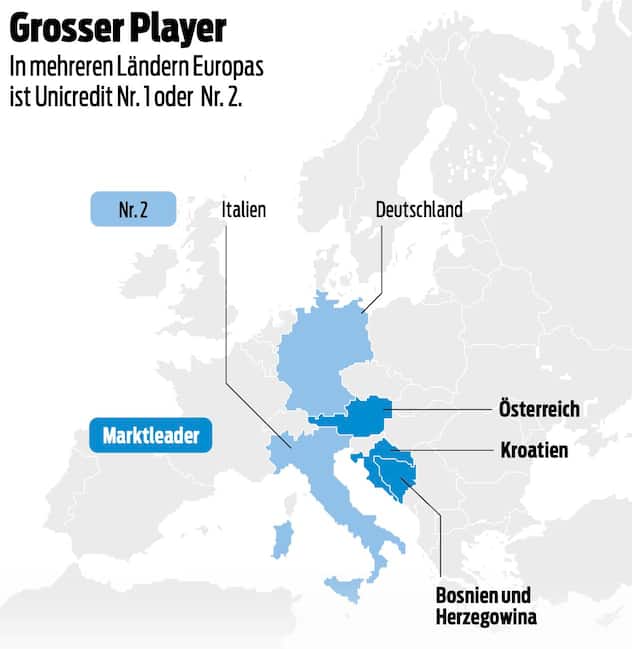 Unicredit_europa