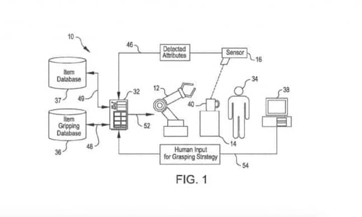 Amazon will den Menschen weitgehend aus der Lieferkette verbannen. Das zeigen Entwicklungen im Bereich der Lagerroboter (Patent: «Robotic grasping of items in inventory system»).