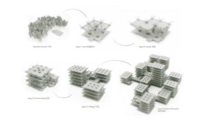 Die Gebäude wachsen je nach Bedarf von der einfachen Hütte für eine Familie zur Stadt für 20'000 Personen.