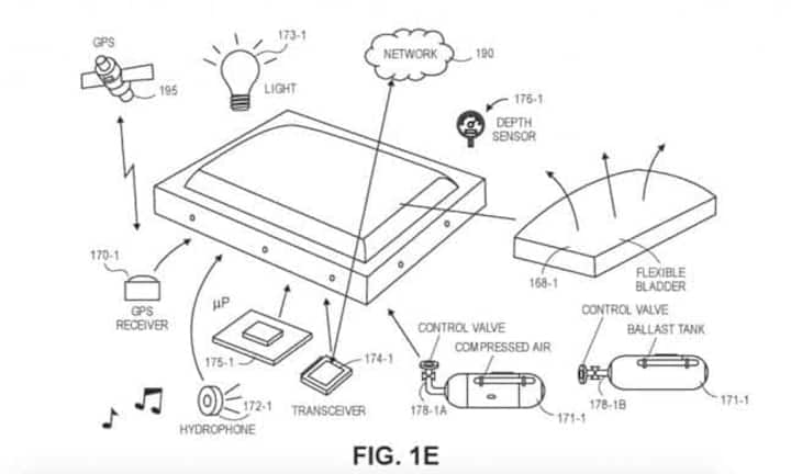 Die Gegenstände werden in einem Behälter aufbewahrt, der die Dichte reguliert und so eine Positionierung an der Oberfläche oder einer bestimmten Tiefe des Gewässers ermöglicht. Wird das versenkte Produkt gebraucht, bläst sich auf ein Signal ein Ballon auf, der den Behälter an die Oberfläche treiben lässt.