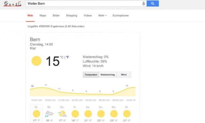 Wetter
Auf Google ist auch das aktuelle Wetter von allen Orten der Welt abrufbar. Neben Temperaturentwicklung ist auch die Niederschlagswahrscheinlichkeit und Windrichtung ersichtlich.