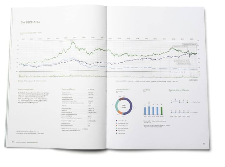 geschÃ¤ftsbericht rating 2020, jurierung endrunde GB-Rating finale Runde der Jurierung, im Six Convention Center ZÃ¼rich