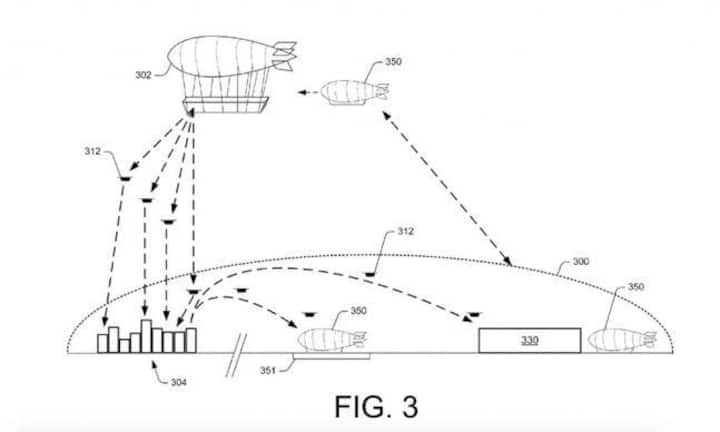 Schwebende Logistikzentren: Amazon hat sich ein Warenlager ausgedacht, das von einem Luftschiff auf einer Höhe von über 13'000 Metern gehalten wird (Patent: «Airborne fulfillment center utilizing unmanned aerial vehicles for item delivery»).