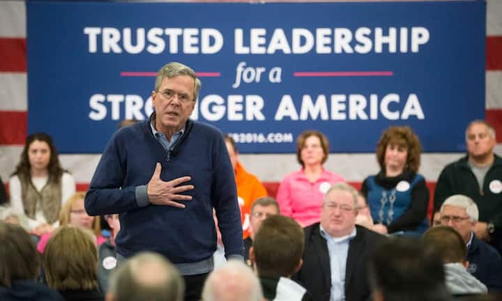 Jeb Bush – «Jeb!» oder «Jeb Can Fix It»Dank seiner Herkunft hat Jeb Bush beste Kontakte ins republikanische Establishment und zu Geldgebern: Der Ex-Gouverneur von Florida ist der Sohn von George H.W. und Bruder von George W. Bush, die beide schon im Weissen Haus sassen. Dennoch haben sich die republikanischen Wähler nicht gross für den 62-Jährigen interessiert.