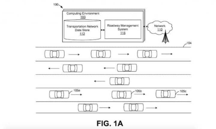 Zur Automatisierung des Vertriebs gehört auch das autonome Fahren. Amazon hat ein Patent für eine Methode der Fahrspurzuordnung erhalten (Patent: «Lane assignments for autonomous vehicles»).
Bilder: US Patent and Trademark Office