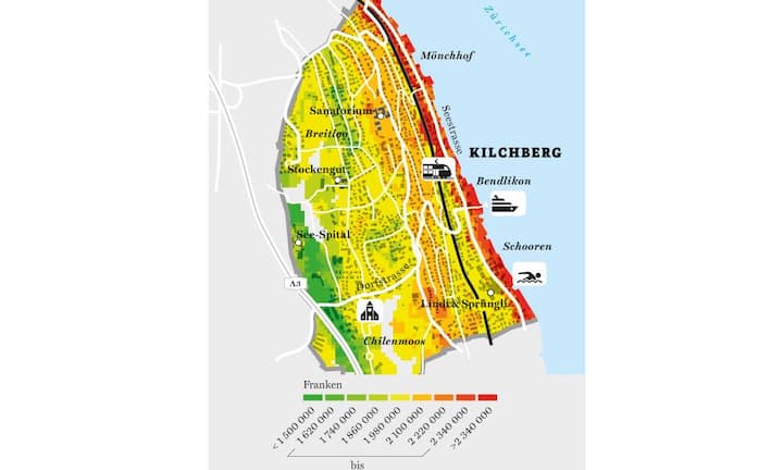 Verheiratete mit zwei Kindern und einem Bruttoeinkommen von 200'000 Franken bezahlen rund 39 '000 Franken Einkommenssteuern – etwa 6000 Franken weniger als in der Stadt. Die hohe Angebotsquote von 7,94 Prozent lässt künftig eher fallende Preise erwarten.