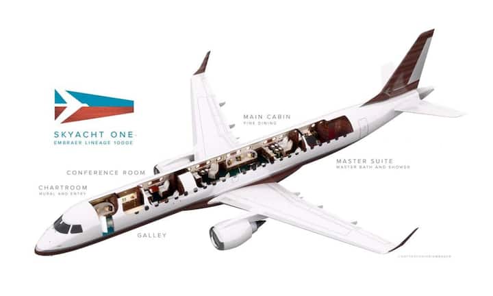 Das Designstudio Sottostudios verwandelt einen Linienjet in ein fliegendes Fünf-Zimmer-Appartement. Noch ist die «Skyacht One» nur ein Entwurf, der aber - sollte das Flugzeug von einem Multimillionär bestellt werden - bald umgesetzt werden könnte. Basis des Privatjets ist eine Linienmaschine mit zwei Triebwerken. Im Inneren stehen den Passagieren mehrere Zimmer zur Verfügung.