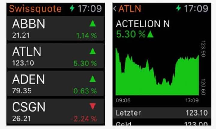 Swissquote – SMI im Fokus 
Wäh rend die iPhone- Version alle wichtigen Börsenindizes  im Überblick bietet,  sieht der Nutzer  auf der Apple  Watch nur den SMI.  Er kann die einzelnen Werte in Echtzeit verfolgen, Kauf und Verkauf sind aber nicht möglich. Börsenkalender, Finanznachrichten und diverse Tools wie der Währungsrechner fehlen ebenfalls.Fazit: Ein Überblick für SMI-Fans.