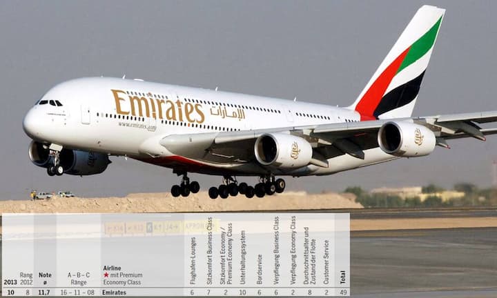Rang 10: Emirates (Vorjahr: Rang 8) - Note 11,7.