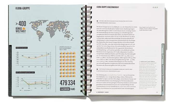 ... Gestaltet von Büroecco.