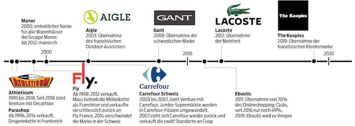 Maus-Frères-Universum Teil 2