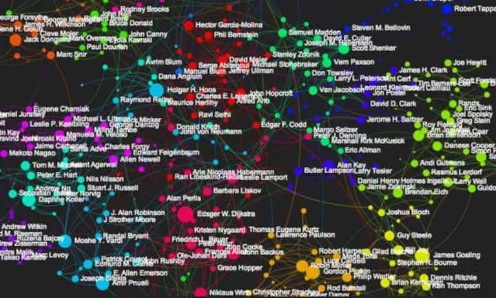 Social-Graph-Analytiker und Branded Story Designer
Künftig müssen Unternehmen mit attraktiven Inhalten sich von den anderen Informationsangeboten abheben um eine Beziehung zu ihren Kunden aufzubauen. Die heutigen Marketing-Fachleute werden zu Branded Story-Designern.
exploringdata.github.io