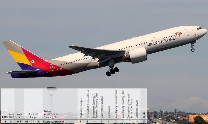 Rang 9: Asiana Airlines (Vorjahr: Rang 14) - Note 9,3.