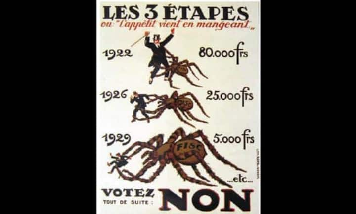 Sie wurde mit einem Ja-Anteil von 13 Prozent klar verworfen. Trotzdem wurden in der Krisenzeit zwischen 1915 und 1945 weitere, als «ausserordentlich» etikettierte, direkte Bundessteuern eingeführt. Insgesamt blieb der Widerstand dagegen gering. Nach dem Zweiten Weltkrieg aber brauchte es einige Anläufe, bis die Wehrsteuer 1958 verfassungsmässig verankert werden konnte. Diese Steuer bezahlen wir unter neuem Namen bis heute.