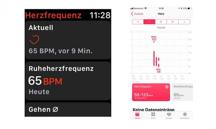 Neu ist zum Beispiel, dass der Nutzer seine Herzfrequenz messen lassen kann - nicht nur im Training, sondern auch im Ruhepuls. Überschreitet dieser gesunde Grenzen, warnt die Apple Watch ihren Besitzer. Die Herzfrequenzdaten spielt die Apple Watch auf das zugehörige iPhone.