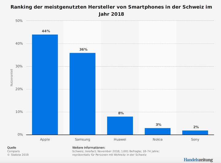 HuaweiSchweiz